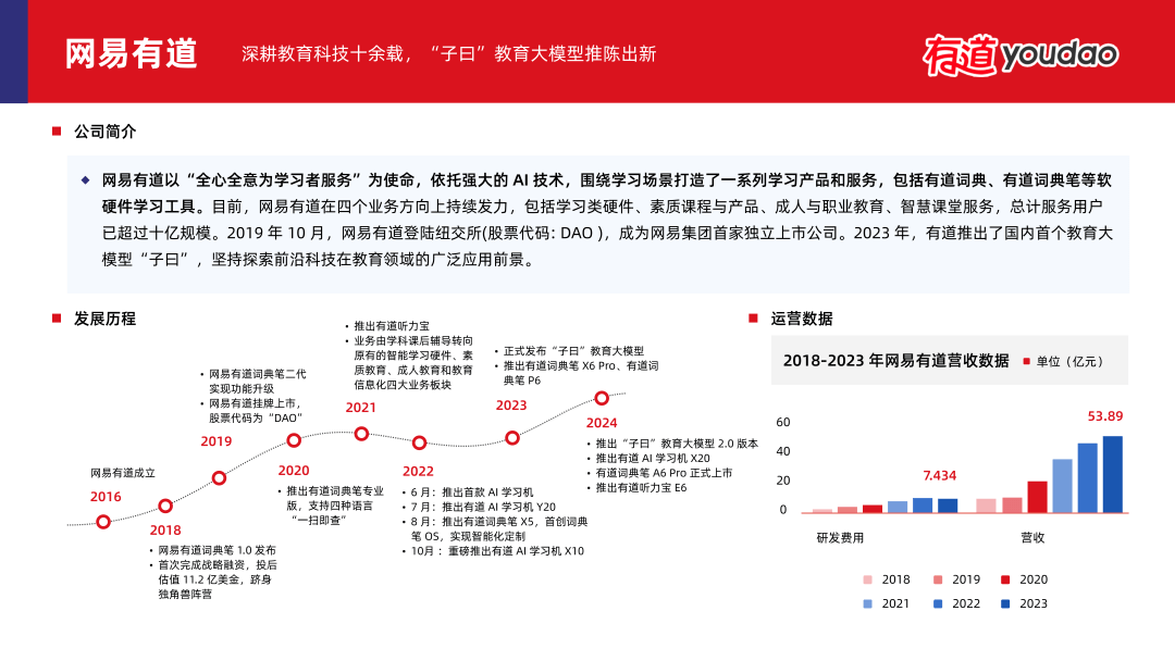 多鲸行研 | 2024 中国教育智能硬件行业发展趋势报告-黑板洞察