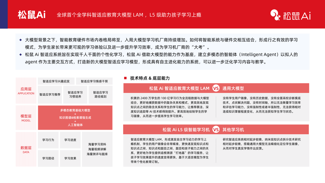多鲸行研 | 2024 中国教育智能硬件行业发展趋势报告-黑板洞察