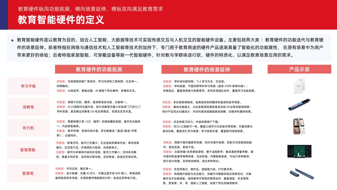 多鲸行研 | 2024 中国教育智能硬件行业发展趋势报告-黑板洞察