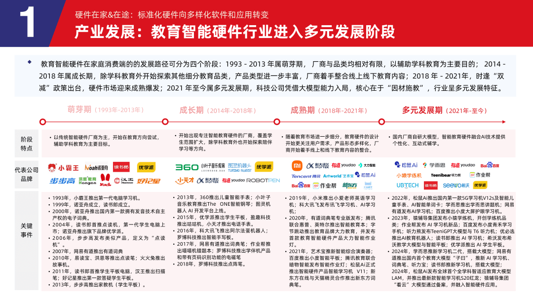 多鲸行研 | 2024 中国教育智能硬件行业发展趋势报告-黑板洞察
