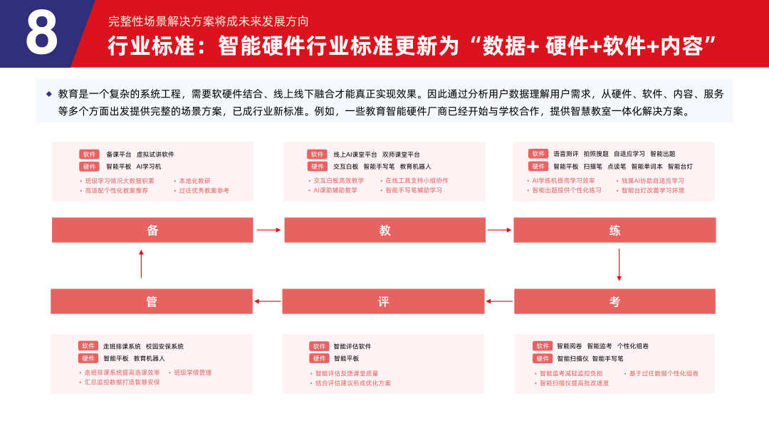 多鲸行研 | 2024 中国教育智能硬件行业发展趋势报告-黑板洞察
