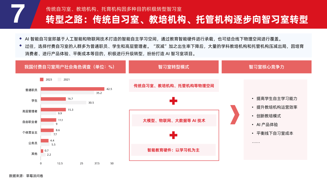 多鲸行研 | 2024 中国教育智能硬件行业发展趋势报告-黑板洞察
