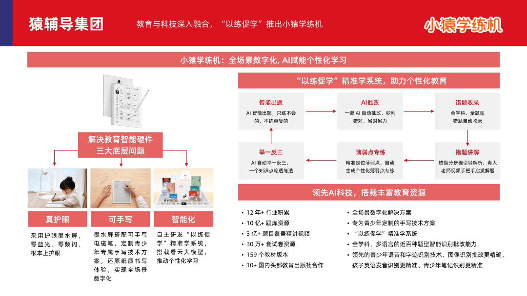 多鲸行研 | 2024 中国教育智能硬件行业发展趋势报告-黑板洞察