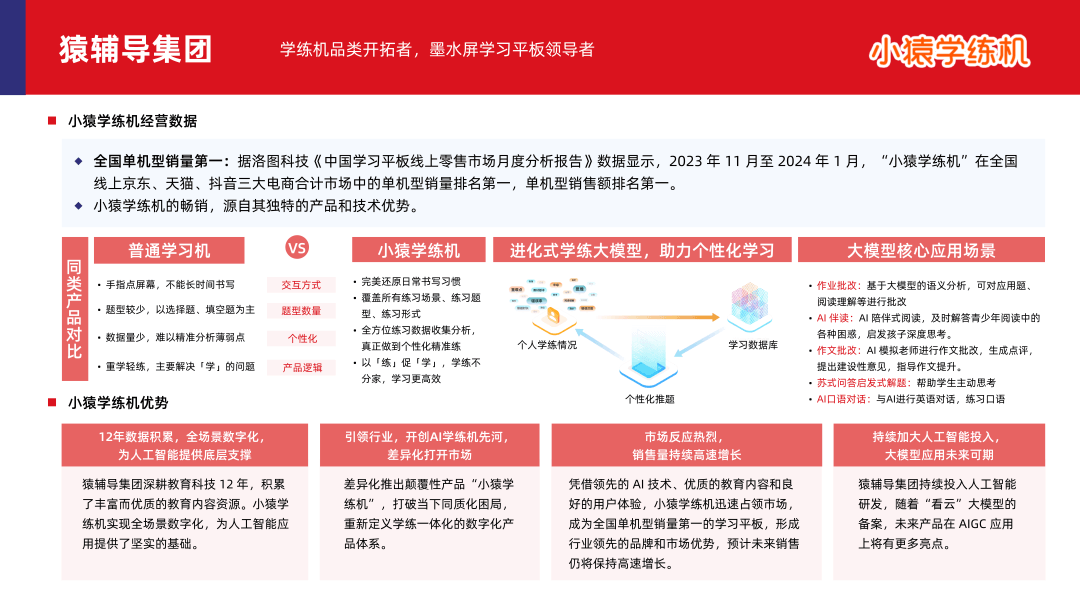 多鲸行研 | 2024 中国教育智能硬件行业发展趋势报告-黑板洞察