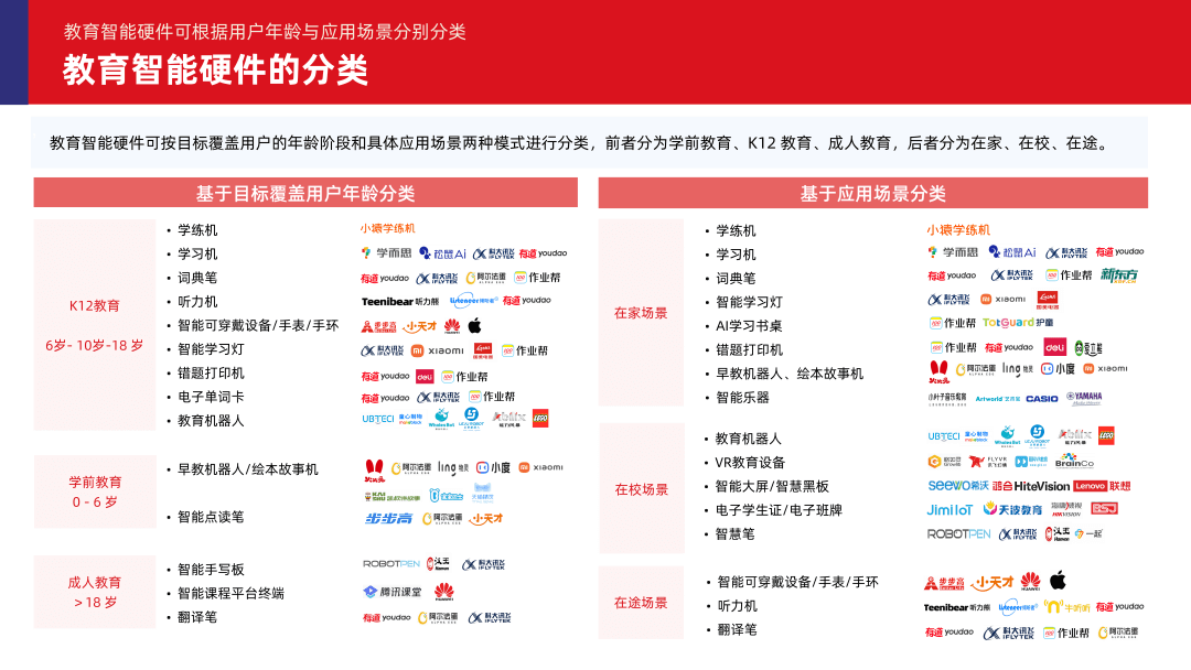 多鲸行研 | 2024 中国教育智能硬件行业发展趋势报告-黑板洞察