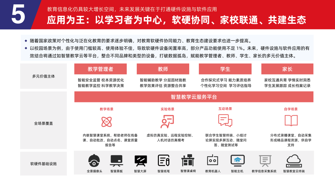 多鲸行研 | 2024 中国教育智能硬件行业发展趋势报告-黑板洞察