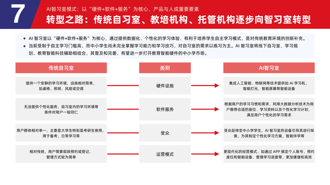 多鲸行研 | 2024 中国教育智能硬件行业发展趋势报告-黑板洞察