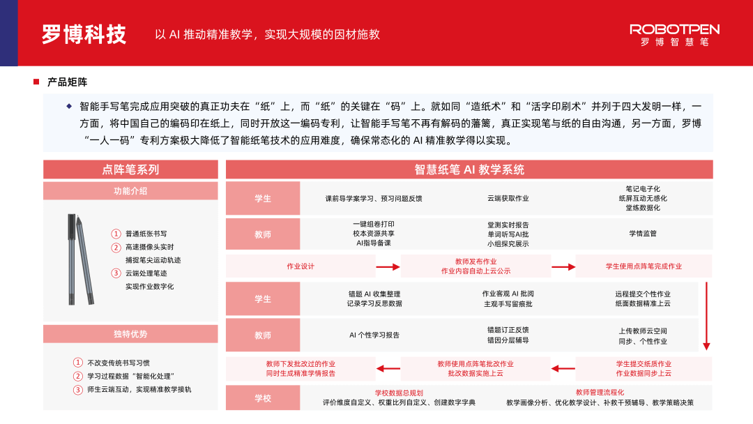 多鲸行研 | 2024 中国教育智能硬件行业发展趋势报告-黑板洞察