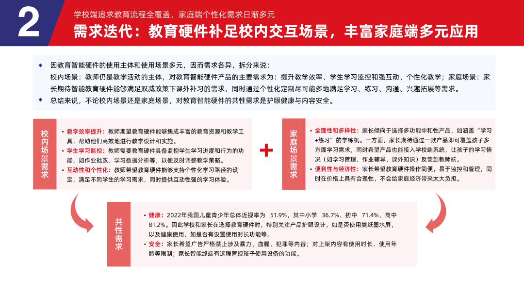 多鲸行研 | 2024 中国教育智能硬件行业发展趋势报告-黑板洞察