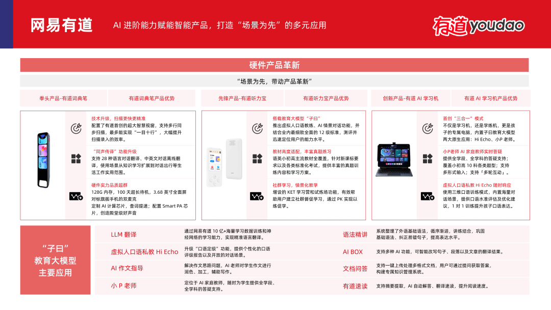 多鲸行研 | 2024 中国教育智能硬件行业发展趋势报告-黑板洞察