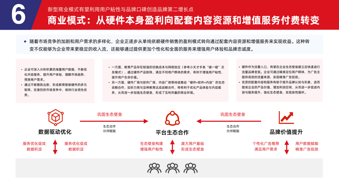 多鲸行研 | 2024 中国教育智能硬件行业发展趋势报告-黑板洞察