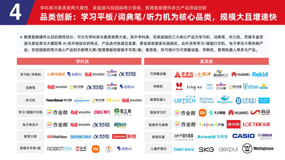 多鲸行研 | 2024 中国教育智能硬件行业发展趋势报告-黑板洞察