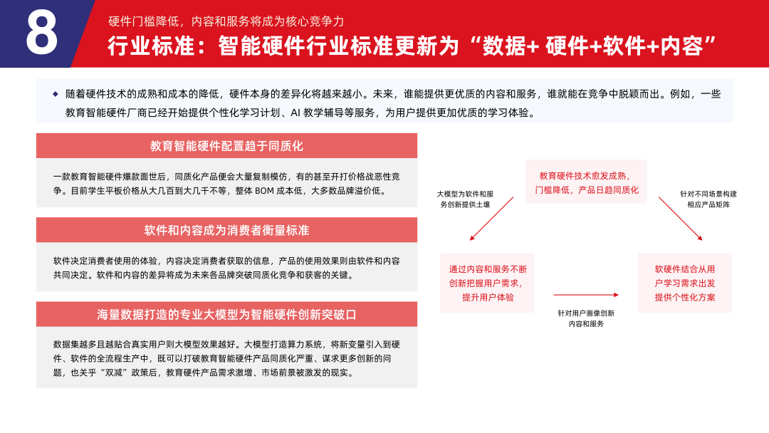 多鲸行研 | 2024 中国教育智能硬件行业发展趋势报告-黑板洞察