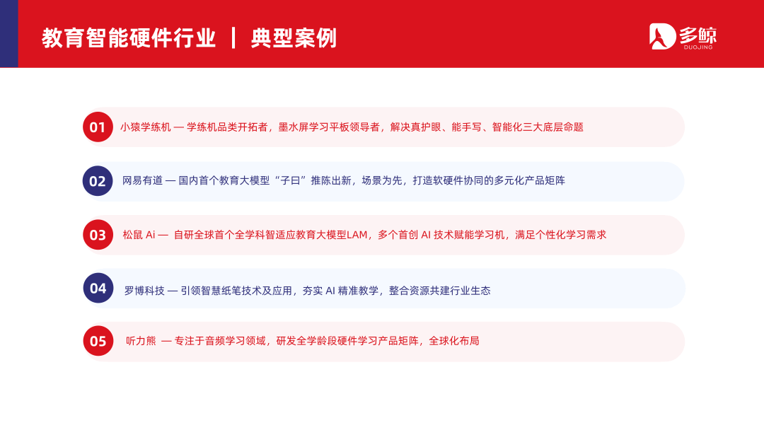 多鲸行研 | 2024 中国教育智能硬件行业发展趋势报告-黑板洞察