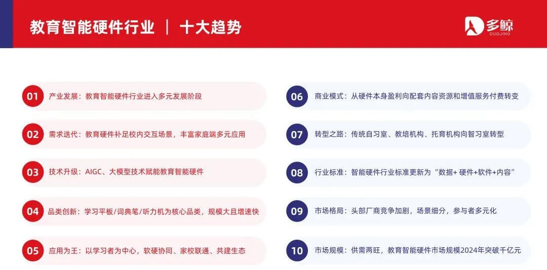 多鲸行研 | 2024 中国教育智能硬件行业发展趋势报告-黑板洞察