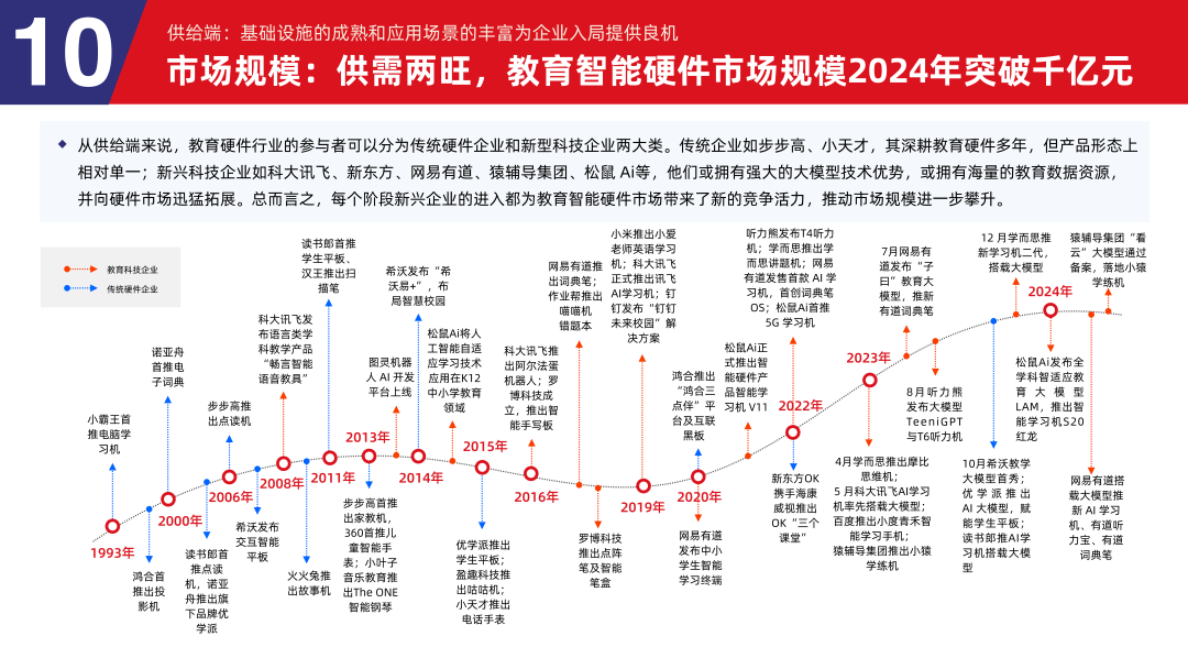 多鲸行研 | 2024 中国教育智能硬件行业发展趋势报告-黑板洞察