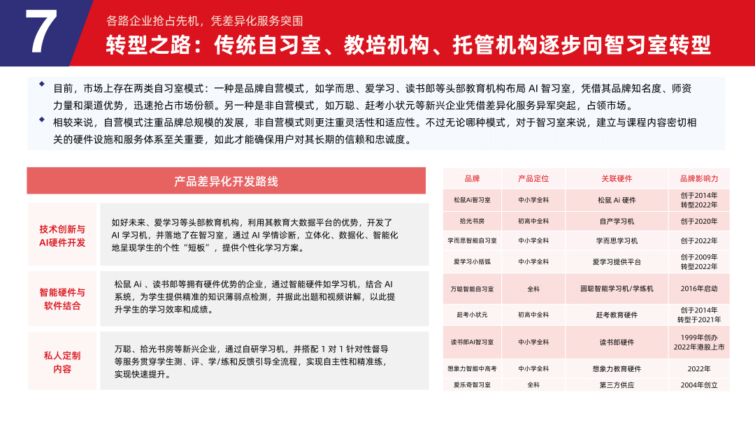 多鲸行研 | 2024 中国教育智能硬件行业发展趋势报告-黑板洞察