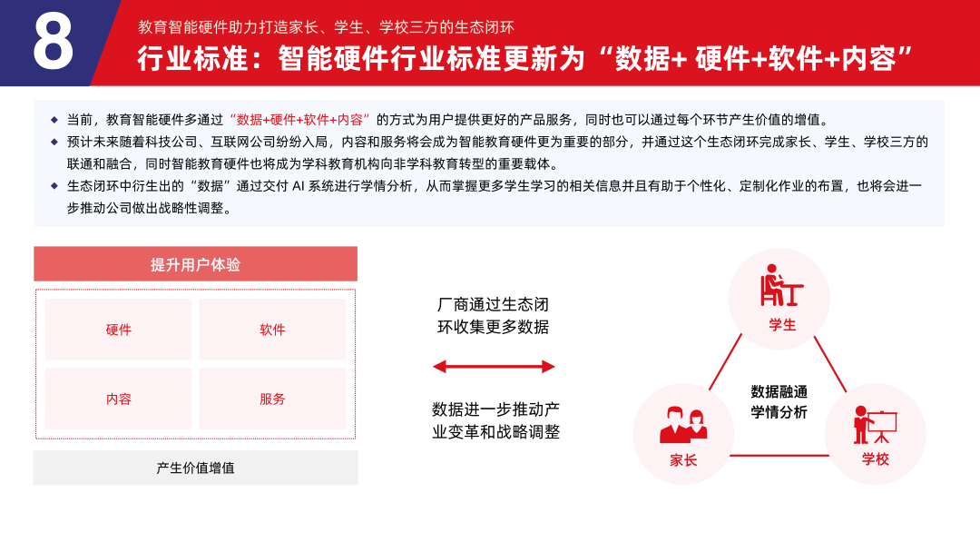 多鲸行研 | 2024 中国教育智能硬件行业发展趋势报告-黑板洞察