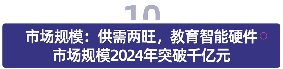 多鲸行研 | 2024 中国教育智能硬件行业发展趋势报告-黑板洞察