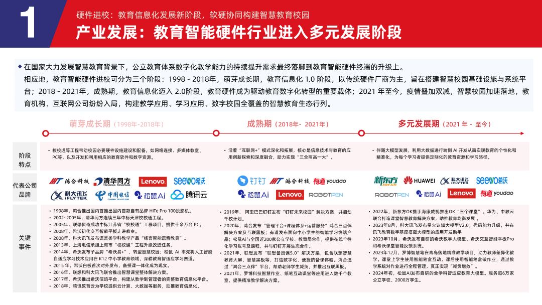 多鲸行研 | 2024 中国教育智能硬件行业发展趋势报告-黑板洞察