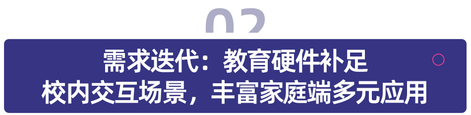 多鲸行研 | 2024 中国教育智能硬件行业发展趋势报告-黑板洞察
