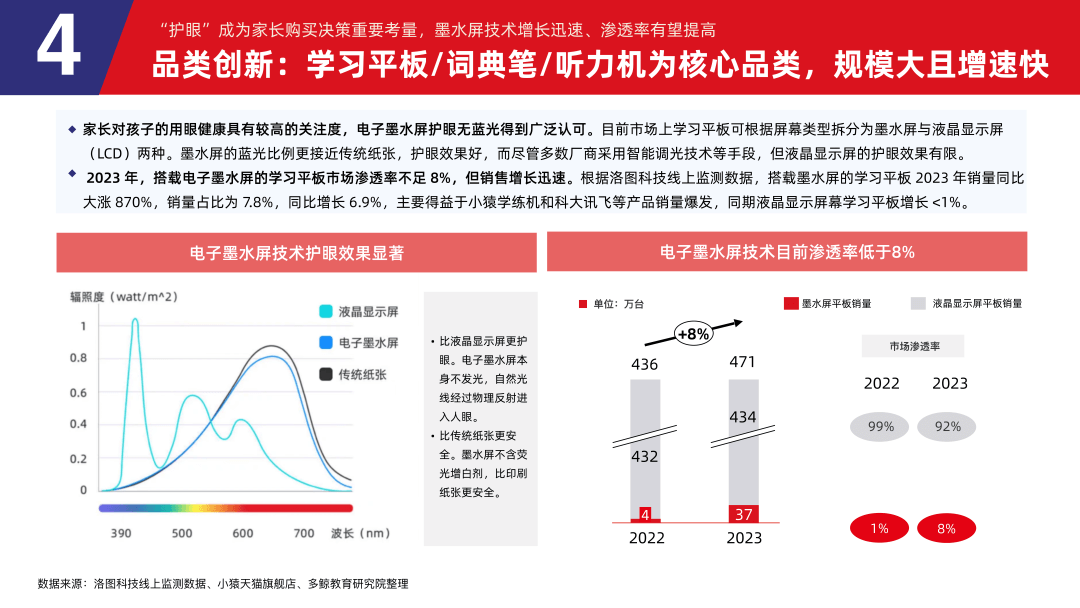 多鲸行研 | 2024 中国教育智能硬件行业发展趋势报告-黑板洞察