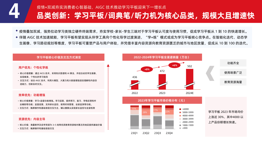 多鲸行研 | 2024 中国教育智能硬件行业发展趋势报告-黑板洞察