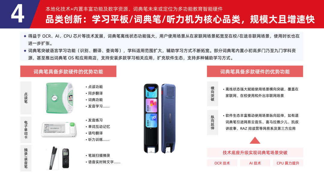 多鲸行研 | 2024 中国教育智能硬件行业发展趋势报告-黑板洞察