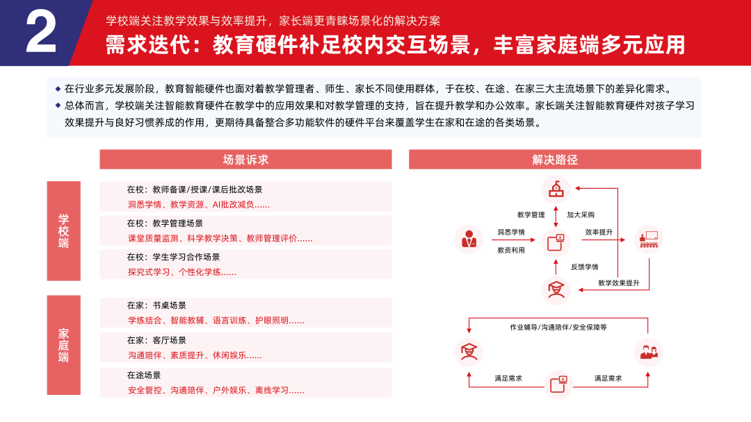 多鲸行研 | 2024 中国教育智能硬件行业发展趋势报告-黑板洞察