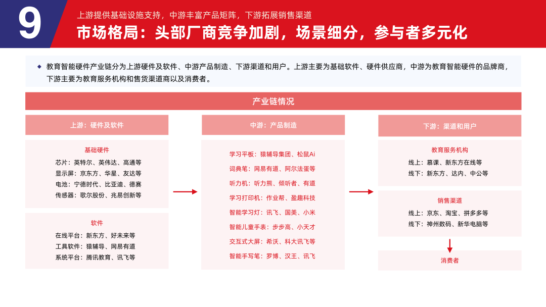 多鲸行研 | 2024 中国教育智能硬件行业发展趋势报告-黑板洞察