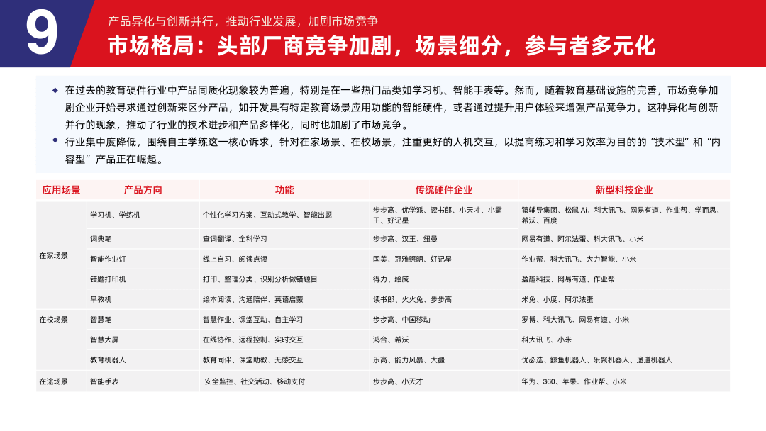 多鲸行研 | 2024 中国教育智能硬件行业发展趋势报告-黑板洞察