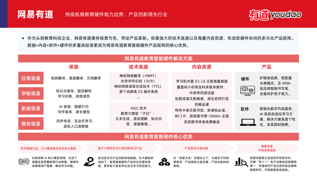 多鲸行研 | 2024 中国教育智能硬件行业发展趋势报告-黑板洞察