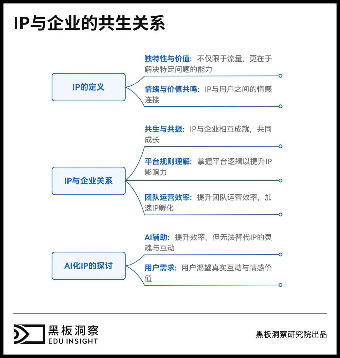 把内容变成增长引擎:博商管理如何借力视频号+腾讯广告打造全链路闭环-黑板洞察
