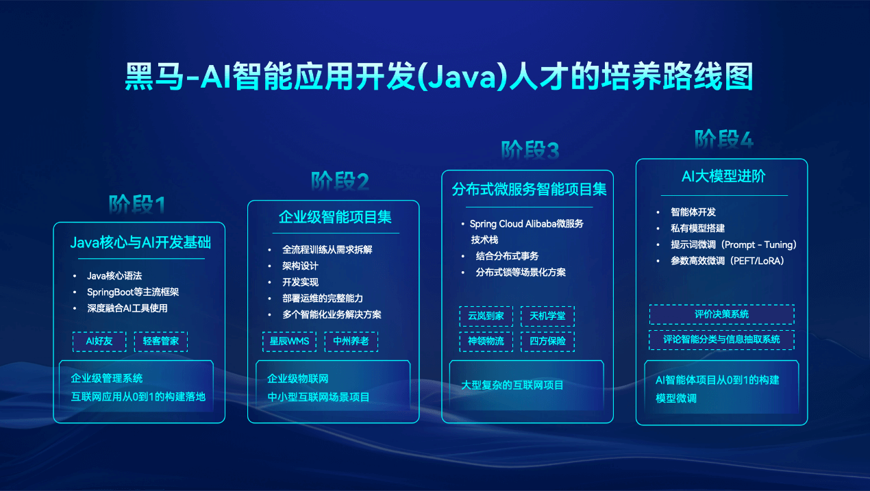 传智教育2025夏季发布会推出5大AI课程体系,引领行业人才培养新潮流-黑板洞察