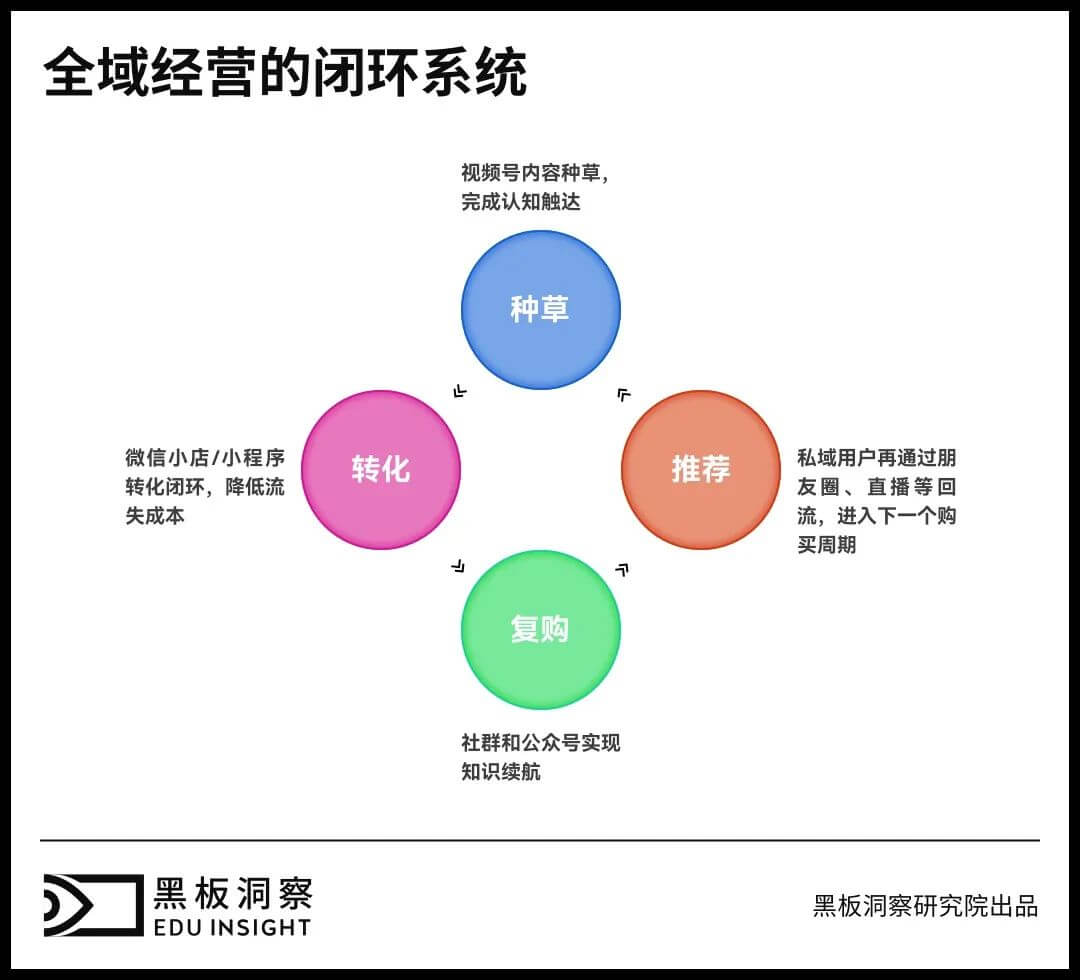 教育图书增长范式转向：不是流量红利结束了，而是经营红利刚刚开始-黑板洞察