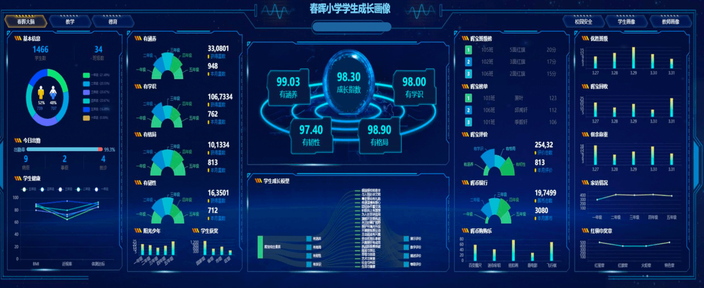 建校7年,屡获示范校荣誉,这所年轻小学成了同行眼中的“数字化老师傅”-黑板洞察
