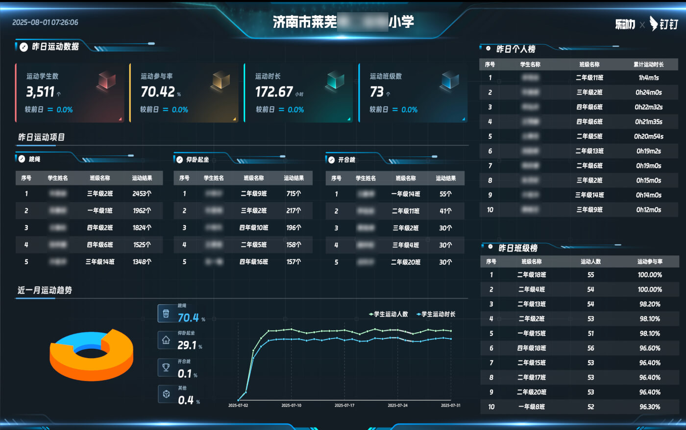 创新学生暑期体育锻炼方式，全国多地学校在钉钉上举办“AI运动会”-黑板洞察