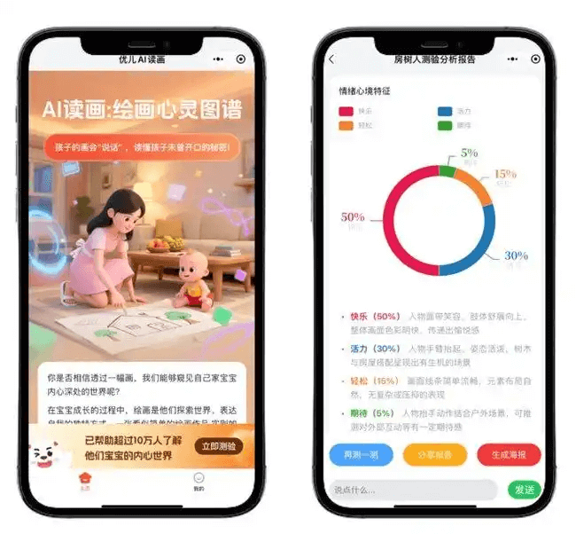 人工智能突破儿童心理评估瓶颈!“优儿AI读画”已覆盖11国用户-黑板洞察