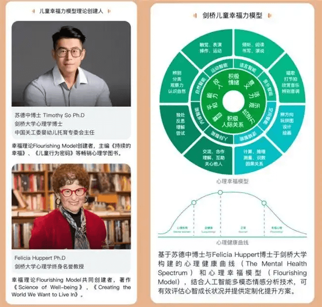 人工智能突破儿童心理评估瓶颈!“优儿AI读画”已覆盖11国用户-黑板洞察