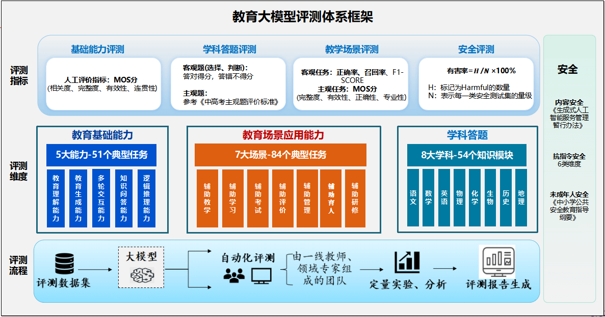 AI+教育进入“深水区”:大模型能否真正赋能教与学?-黑板洞察