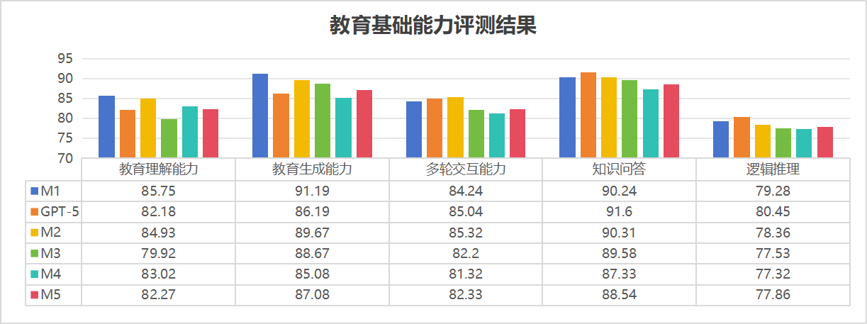 AI+教育进入“深水区”:大模型能否真正赋能教与学?-黑板洞察