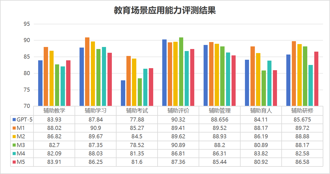 AI+教育进入“深水区”:大模型能否真正赋能教与学?-黑板洞察
