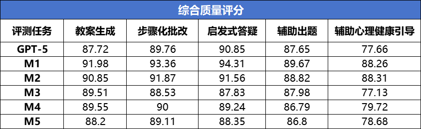 AI+教育进入“深水区”:大模型能否真正赋能教与学?-黑板洞察