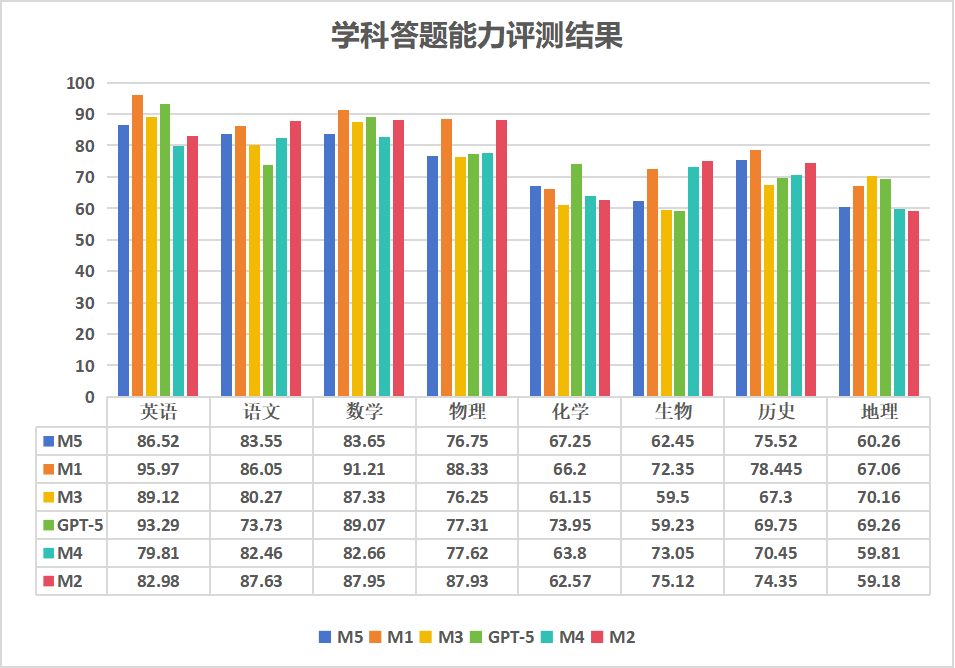 AI+教育进入“深水区”:大模型能否真正赋能教与学?-黑板洞察