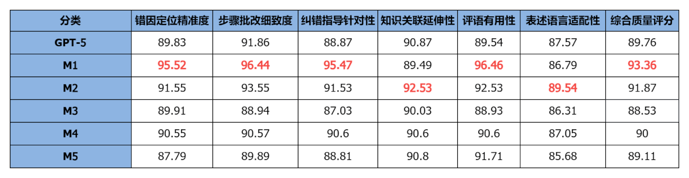 AI+教育进入“深水区”:大模型能否真正赋能教与学?-黑板洞察