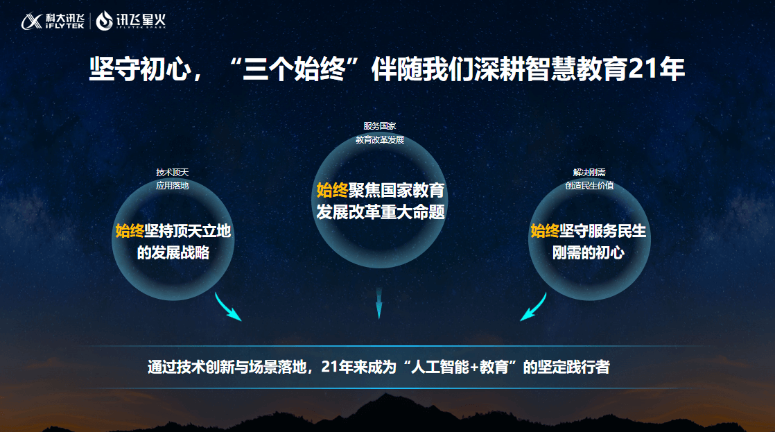 科大讯飞新一代AI黑板发布!当“懂教育的AI”成为“同窗”-黑板洞察