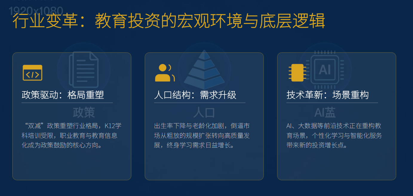 教育赛道投资下半场：从合规生存到AI爆发，钱该投向哪里？-黑板洞察