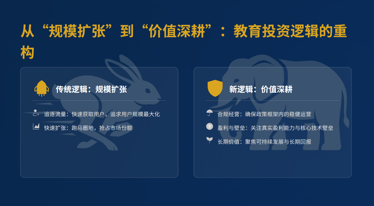 教育赛道投资下半场：从合规生存到AI爆发，钱该投向哪里？-黑板洞察