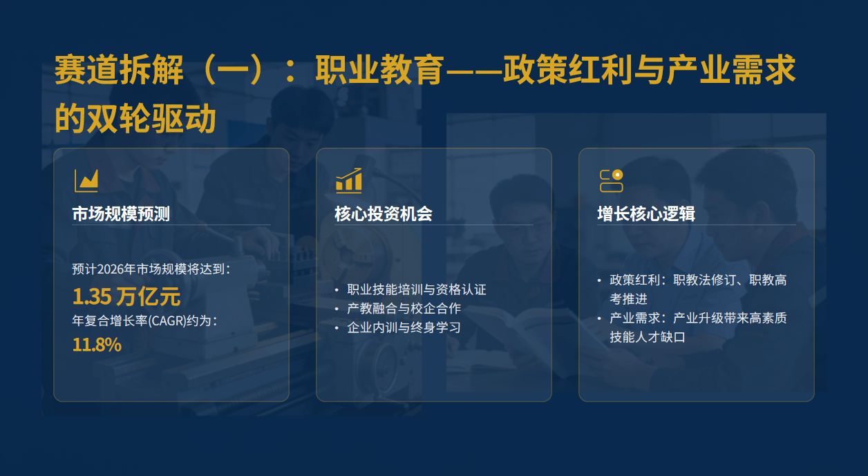 教育赛道投资下半场：从合规生存到AI爆发，钱该投向哪里？-黑板洞察