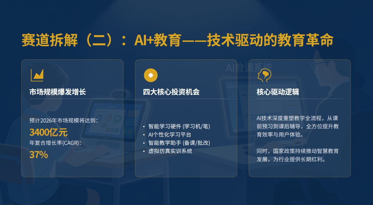 教育赛道投资下半场：从合规生存到AI爆发，钱该投向哪里？-黑板洞察